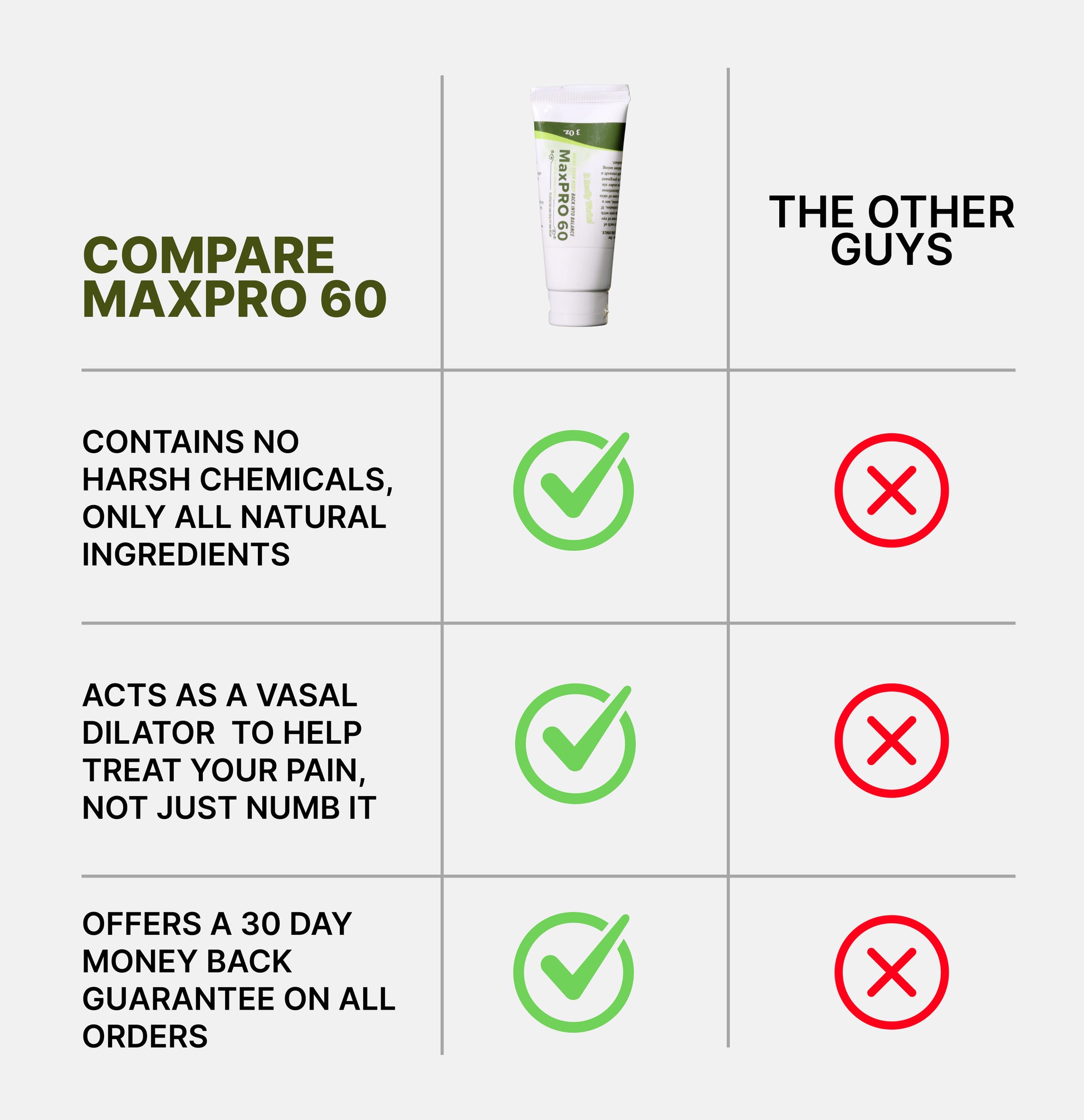 "Max Pro 60 Comparison"